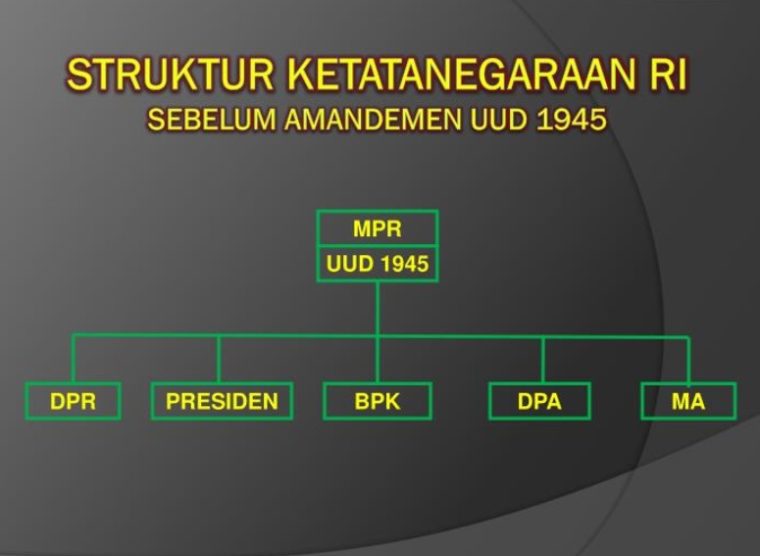 Detail Gambar Ketatanegaraan Dalam Uud 1945 Nomer 6