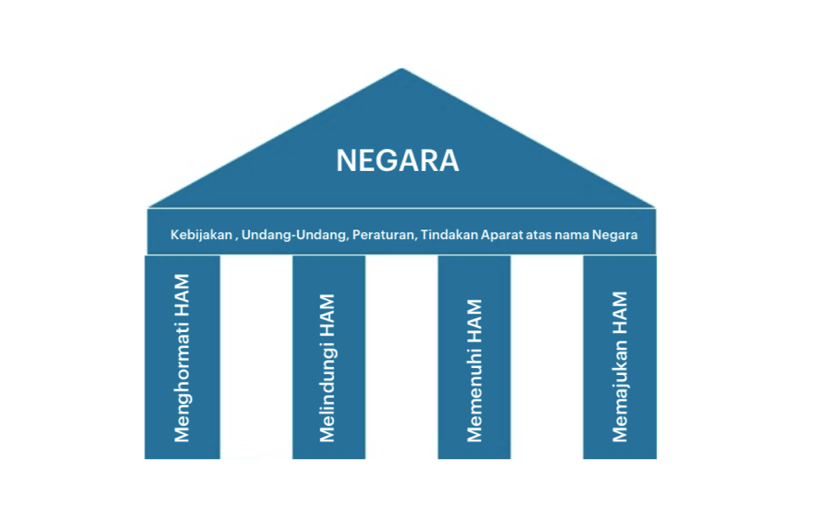 Detail Gambar Kewajiban Tanggung Jawab Negara Pemerintah Nomer 2