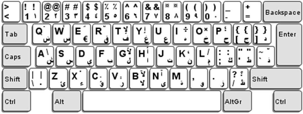 Detail Gambar Keyboard Arab Nomer 16