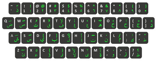 Detail Gambar Keyboard Bahasa Arab Nomer 8