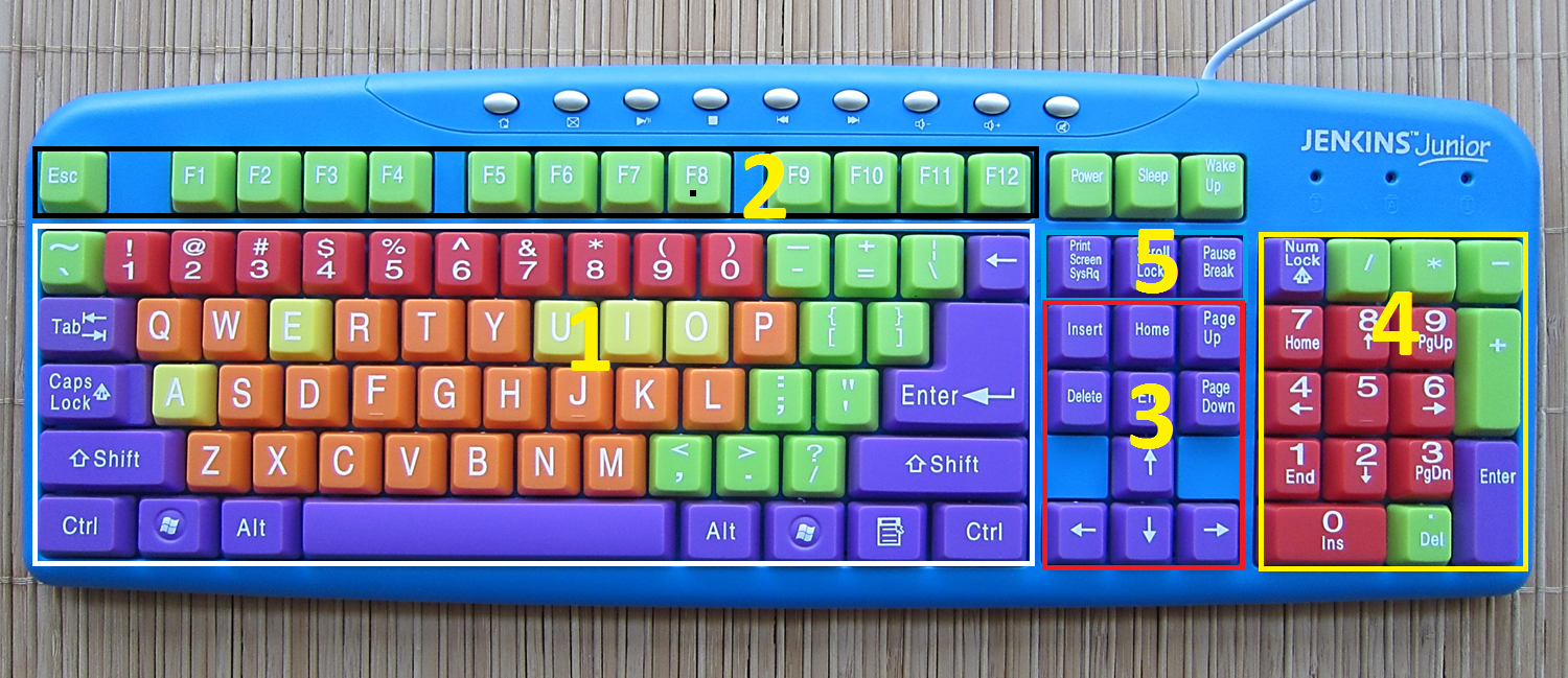 Detail Gambar Keyboard Komputer Lengkap Nomer 30