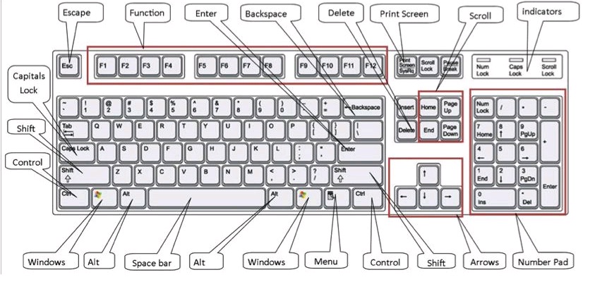 Detail Gambar Keyboard Komputer Lengkap Nomer 5