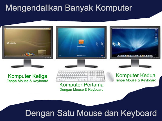 Detail Gambar Keyboard Komputer Pertama Nomer 45