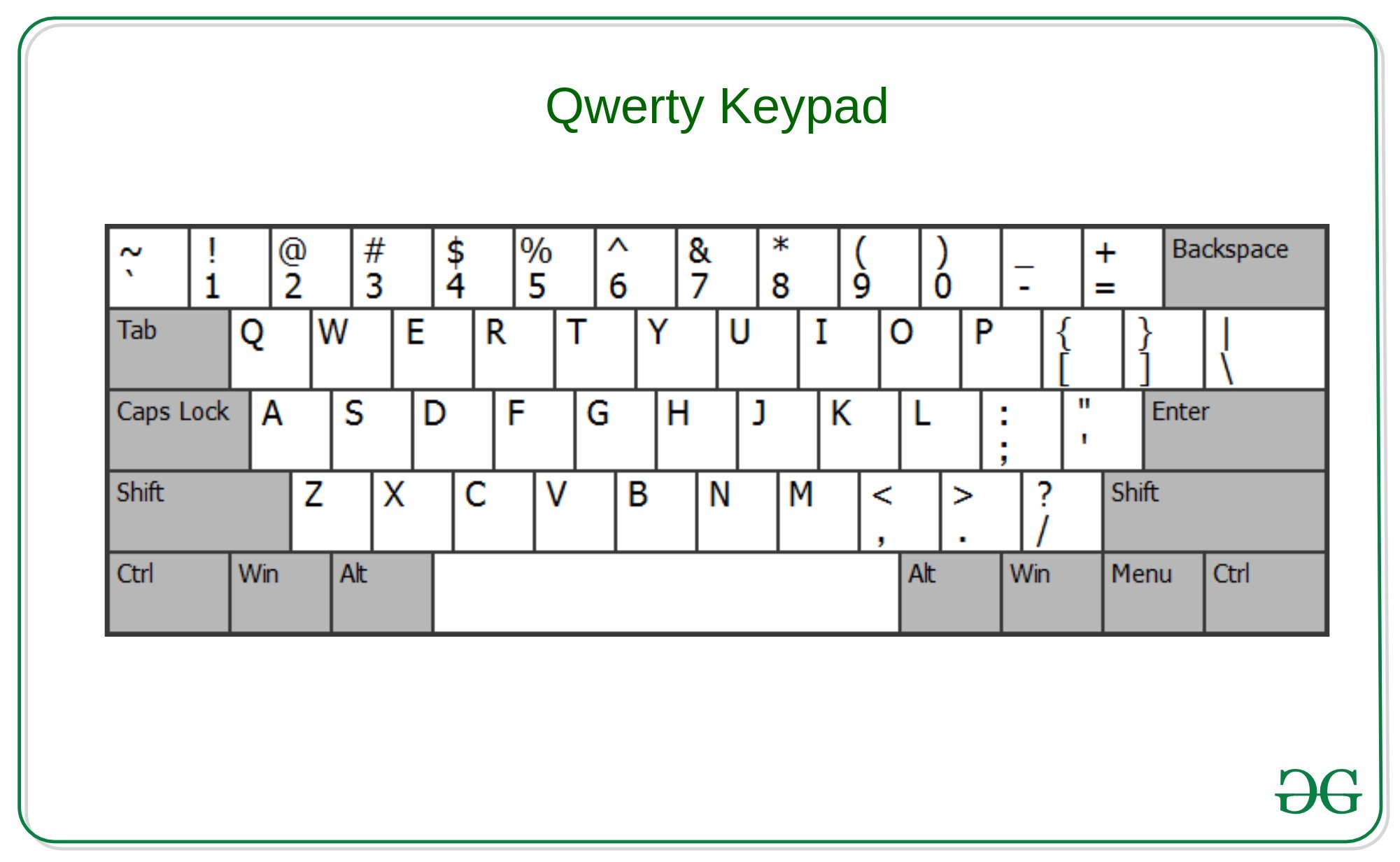 Detail Gambar Keyboard Qwerty Nomer 18