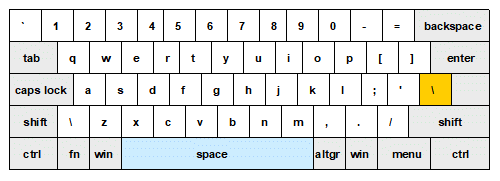 Detail Gambar Keyboard Qwerty Nomer 24