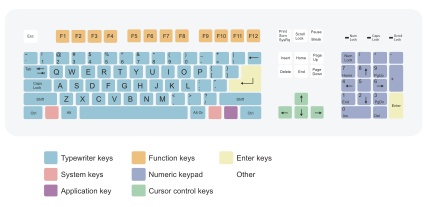 Detail Gambar Keyboard Qwerty Nomer 37