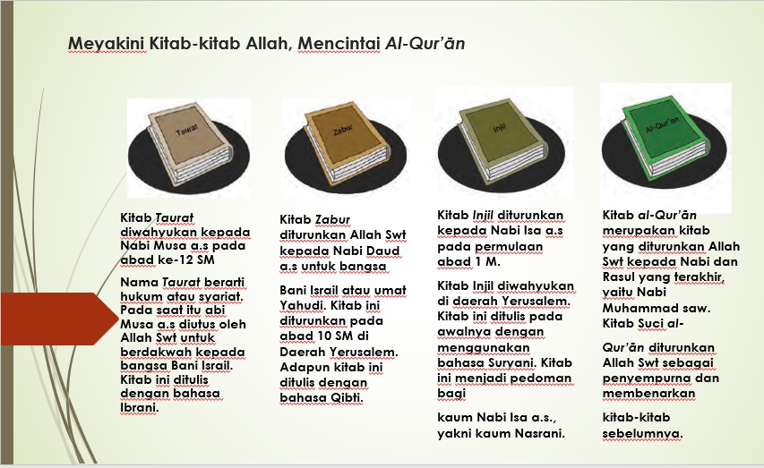 Detail Gambar Kitab Kitab Allah Nomer 28