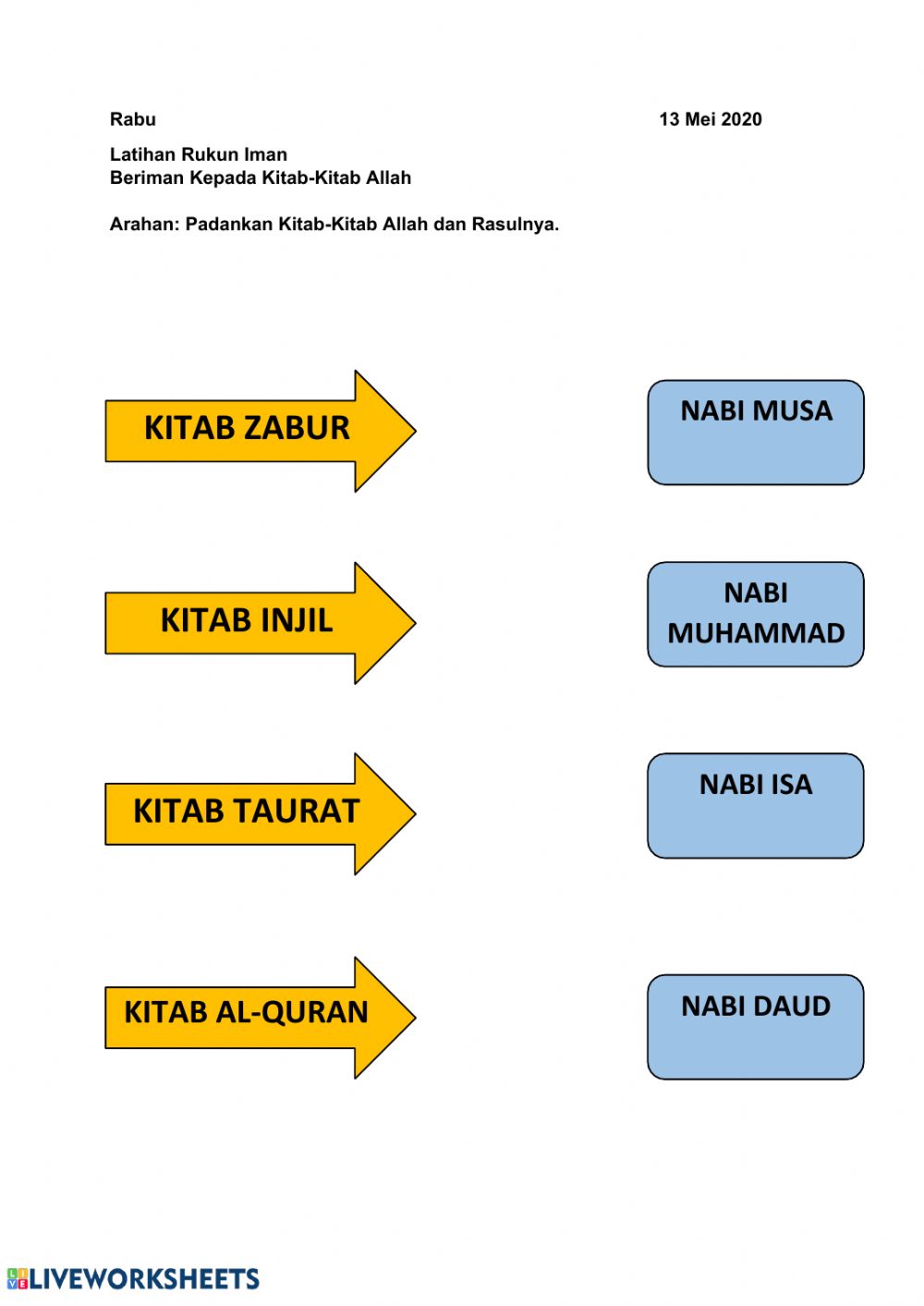 Detail Gambar Kitab Kitab Allah Nomer 8