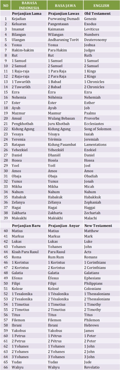 Detail Gambar Kitab Suci Alkitab Nomer 37