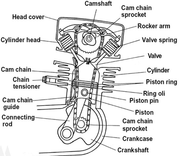 Detail Gambar Klep Motor Nomer 8