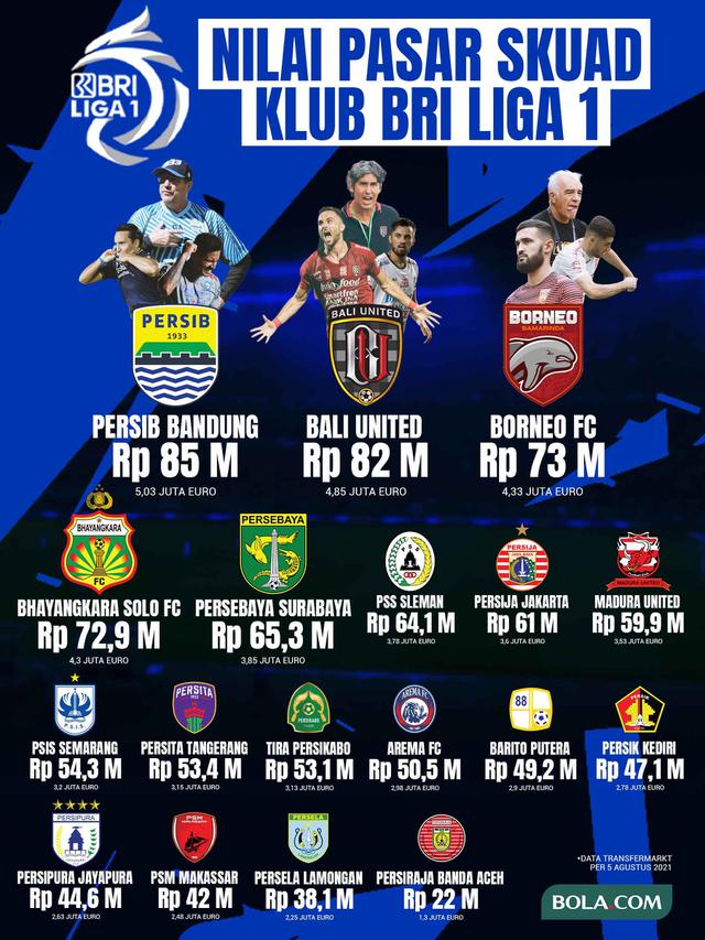 Detail Gambar Klub Liga 1 Nomer 5