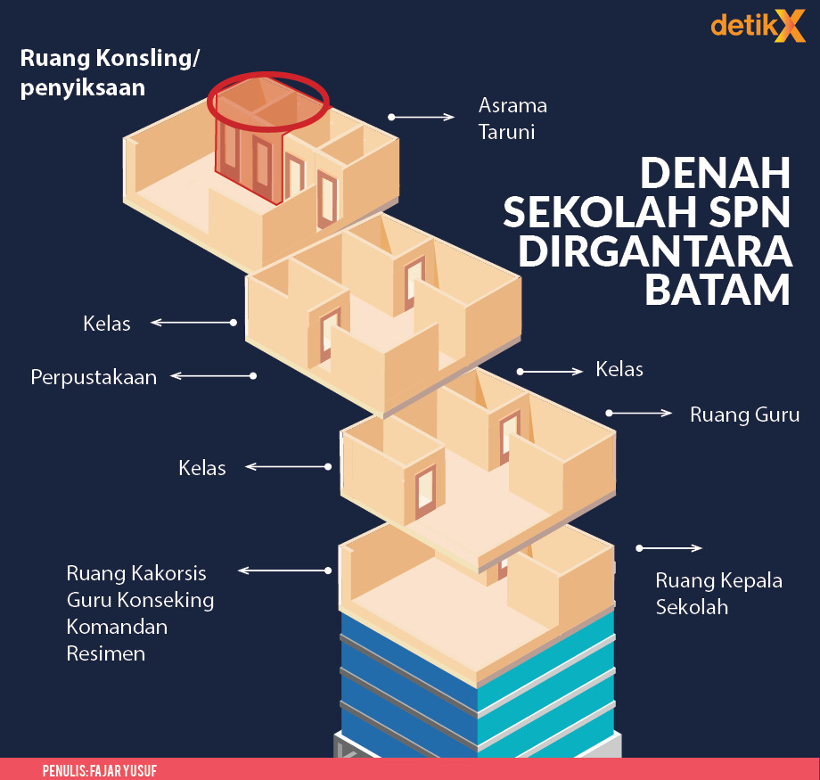 Detail Gambar Koamandan Dalam De3nah Nomer 43