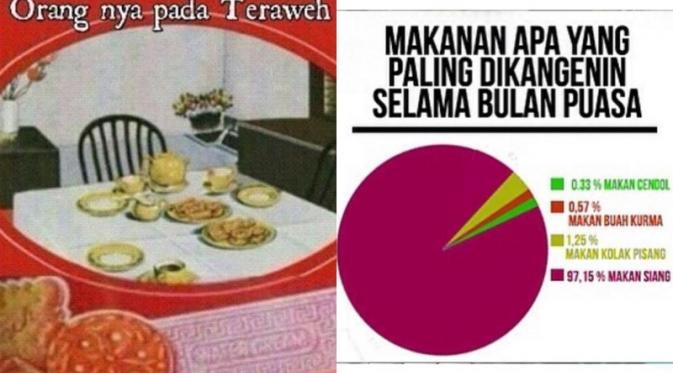 Detail Gambar Kocak Bulan Puasa Nomer 20