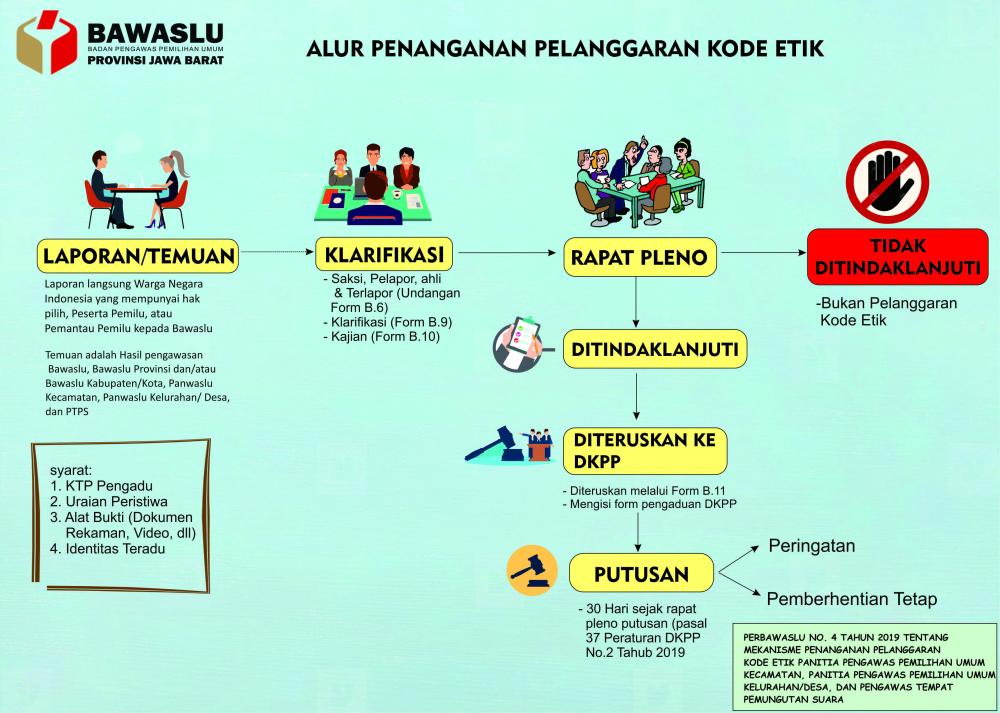 Detail Gambar Kode Etik Pemilu Nomer 3