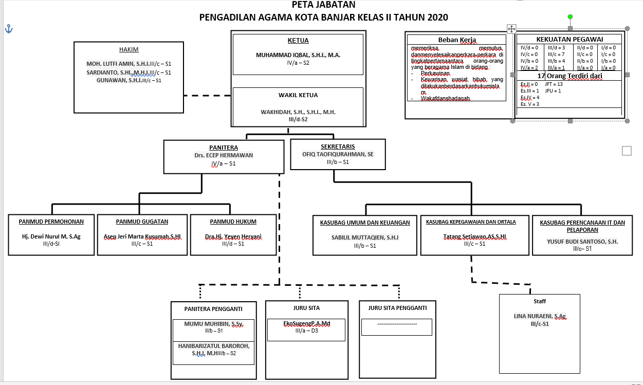 Detail Gambar Kode Map Penunjukan Peta Nomer 22