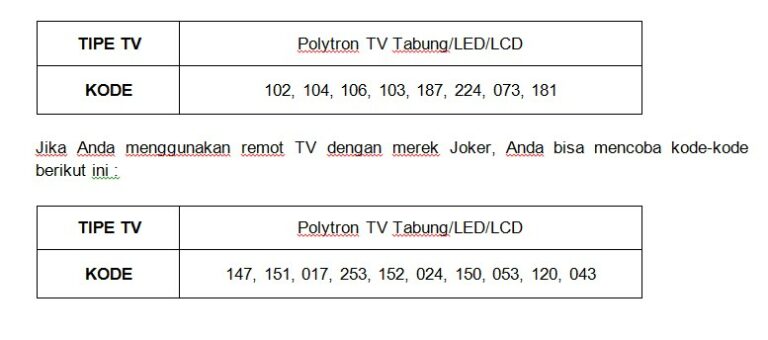 Detail Gambar Kode Remot Joker Nomer 31