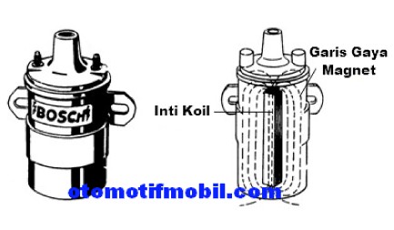 Detail Gambar Koil Mobil Nomer 7