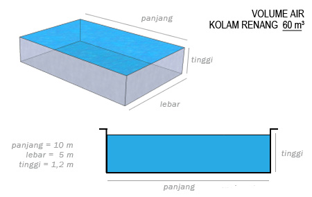 Detail Gambar Kolam Renang Dan Ukrannya Nomer 13