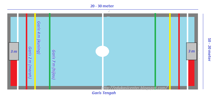 Detail Gambar Kolam Renang Dan Ukrannya Nomer 19