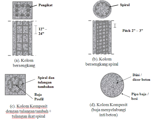 Detail Gambar Kolom Bangunan Nomer 22