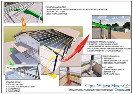 Detail Gambar Kolom Wf Pekerjaan Gudang Nomer 2