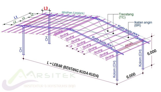 Detail Gambar Kolom Wf Pekerjaan Gudang Nomer 8