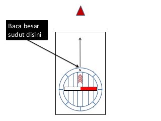 Detail Gambar Kompas Animasi Nomer 46
