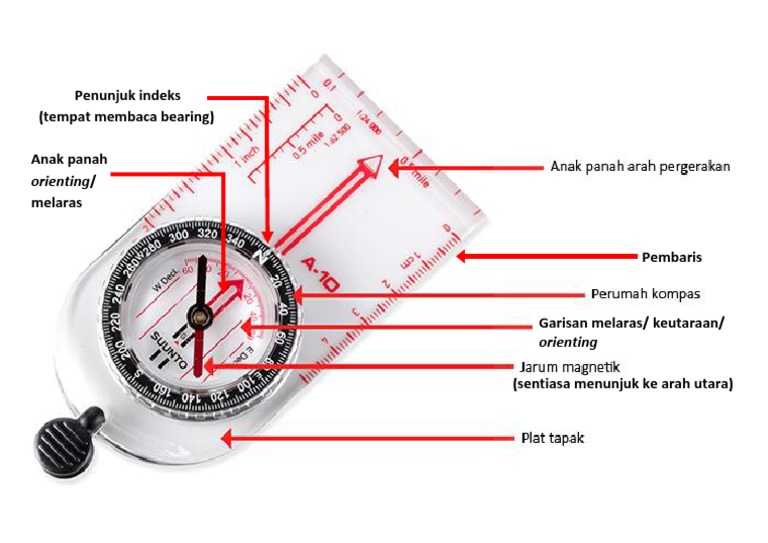 Detail Gambar Kompas Kompas Orienteering Nomer 8