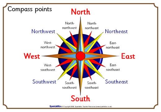 Detail Gambar Kompas Mata Angin Nomer 11