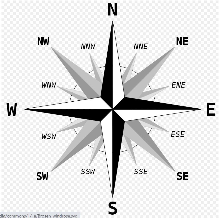 Detail Gambar Kompas Mata Angin Nomer 5