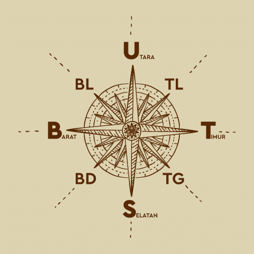 Detail Gambar Kompas Penunjuk Arah Nomer 9
