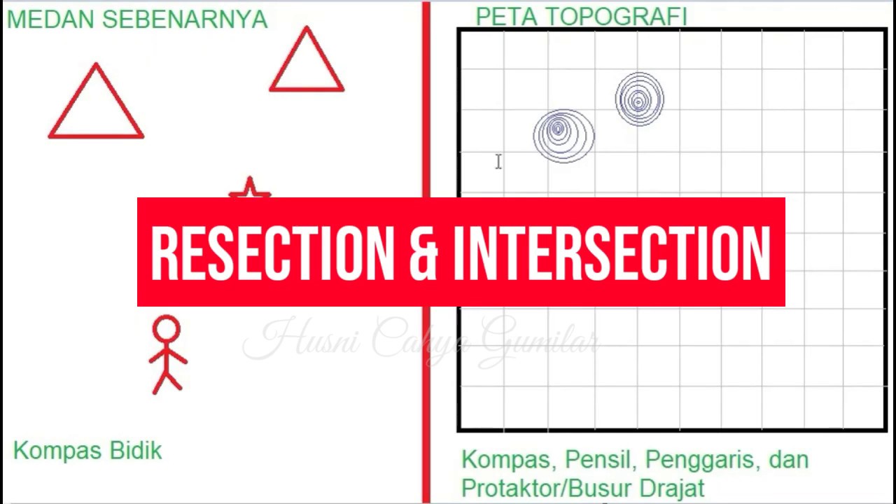 Detail Gambar Kompas Peta Topografi Nomer 57