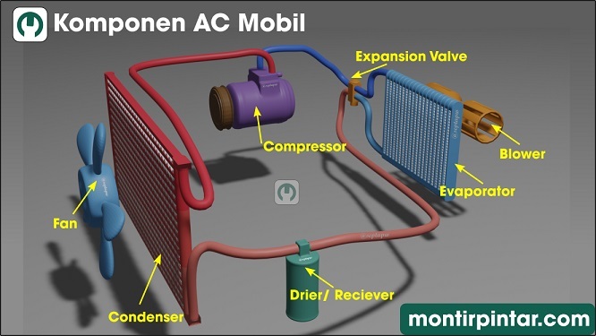 Detail Gambar Komponen Ac Nomer 9