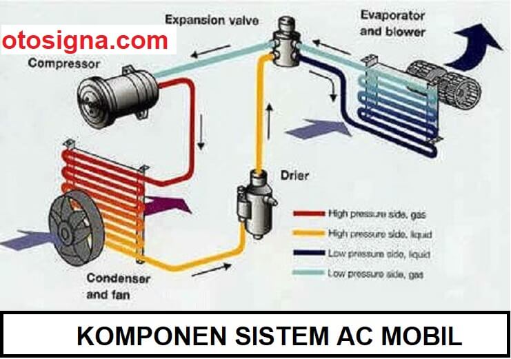 Detail Gambar Komponen Ac Nomer 10