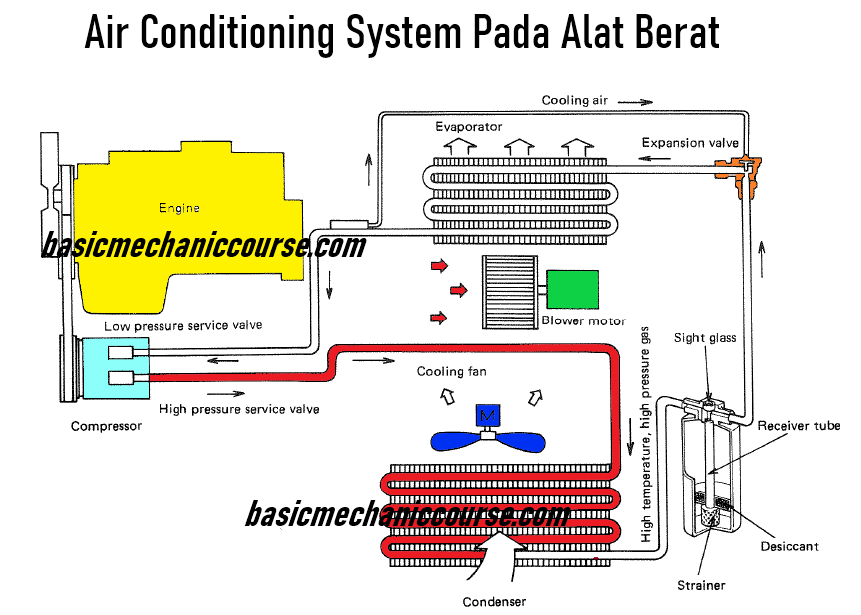 Detail Gambar Komponen Ac Nomer 46