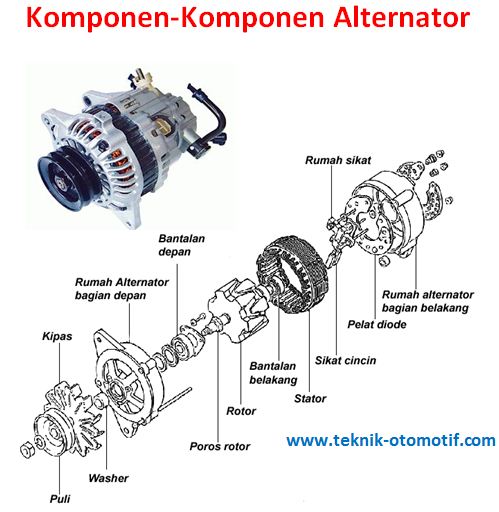 Detail Gambar Komponen Alternator Nomer 2