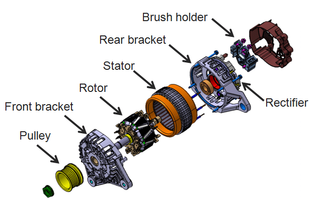 Detail Gambar Komponen Alternator Nomer 15