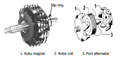 Detail Gambar Komponen Alternator Nomer 24