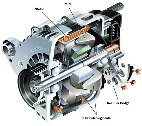 Detail Gambar Komponen Alternator Nomer 25