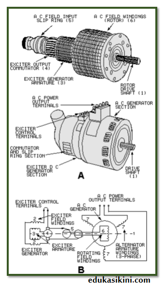 Detail Gambar Komponen Alternator Nomer 51