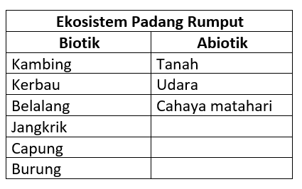 Detail Gambar Komponen Biotik Nomer 53