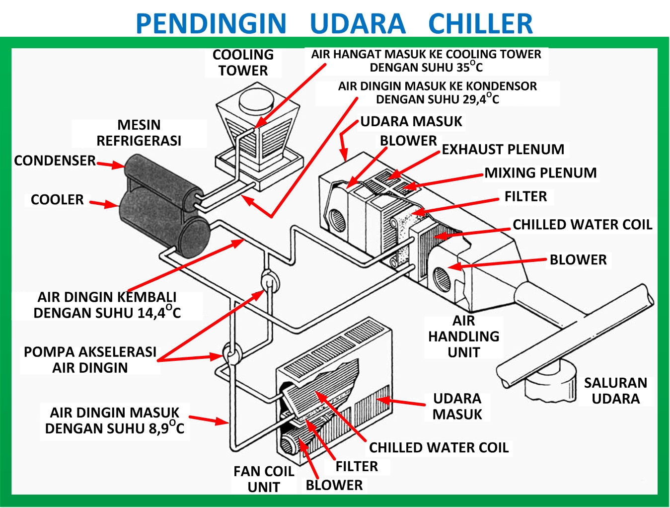 Detail Gambar Komponen Chiller Nomer 2