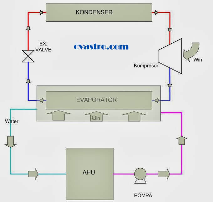 Detail Gambar Komponen Chiller Nomer 11