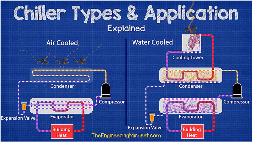 Detail Gambar Komponen Chiller Nomer 13