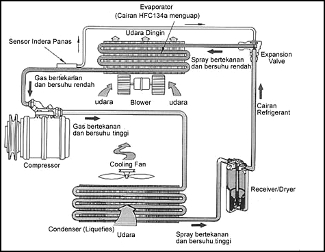 Detail Gambar Komponen Chiller Nomer 17