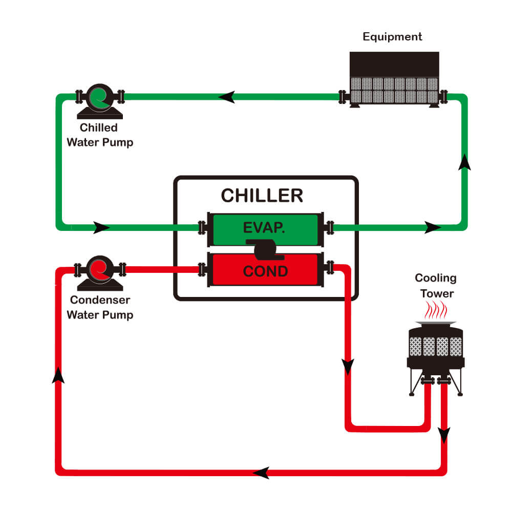 Detail Gambar Komponen Chiller Nomer 24