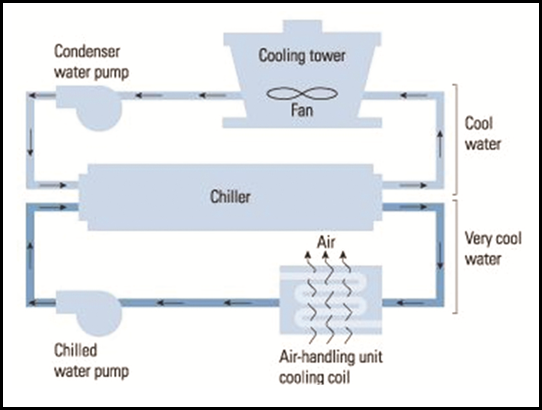 Detail Gambar Komponen Chiller Nomer 4