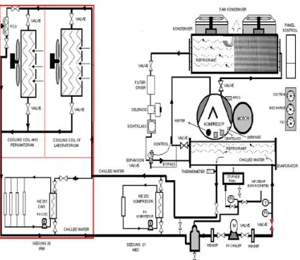 Detail Gambar Komponen Chiller Nomer 30