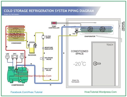 Detail Gambar Komponen Chiller Nomer 48