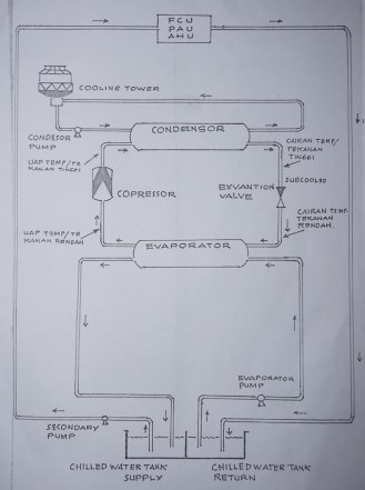 Detail Gambar Komponen Chiller Nomer 7